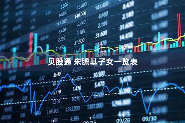 贝股通 朱瞻基子女一览表